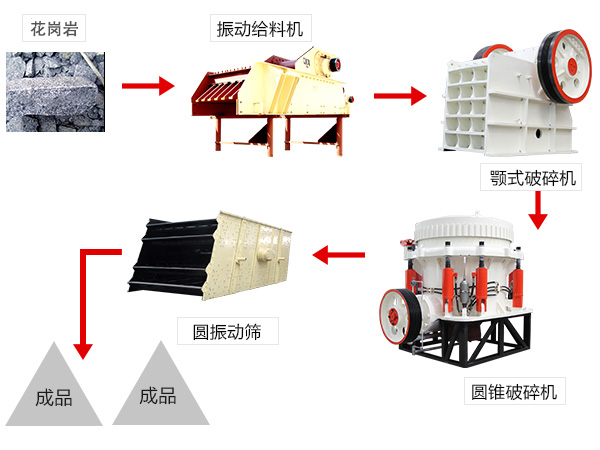 砂石生产线工艺流程-硬岩配置方案