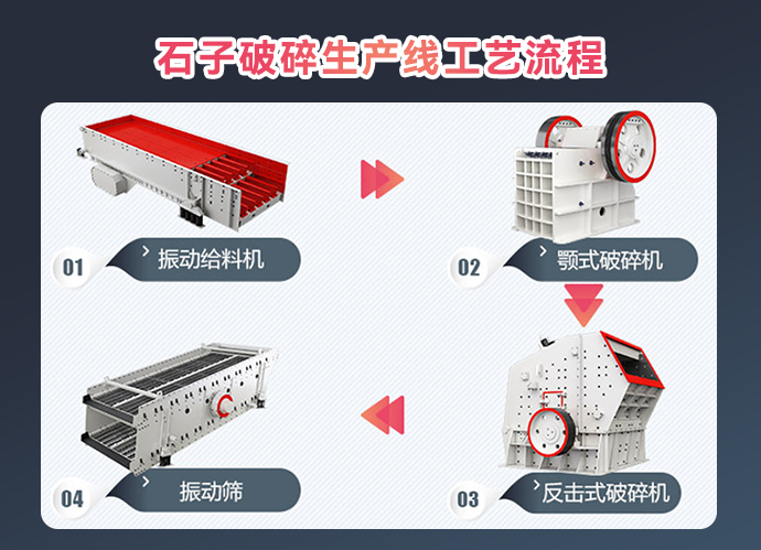 开办砂石厂砂石生产线配置原则及选址建议