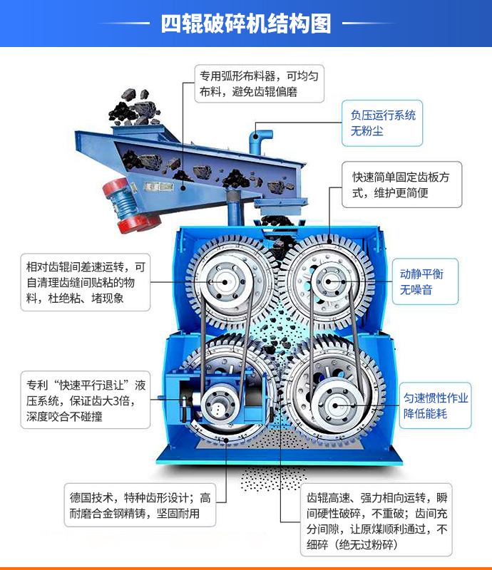 四辊破碎机的结构