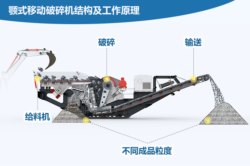 移动颚破结构原理