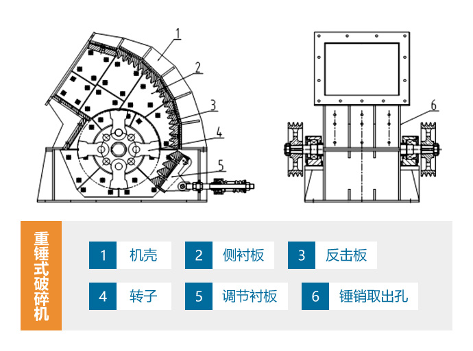 重锤式破碎机原理图