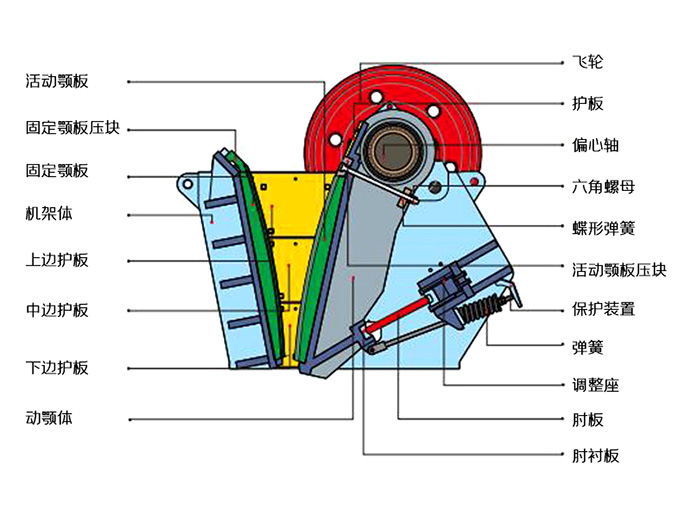 颚式破碎机结构图