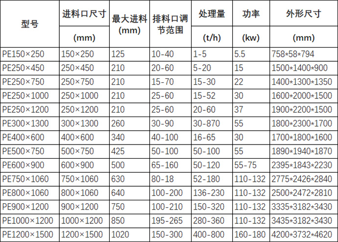 颚式碎破机技术参数