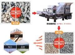 移动破碎站和固定式破碎站特点分析