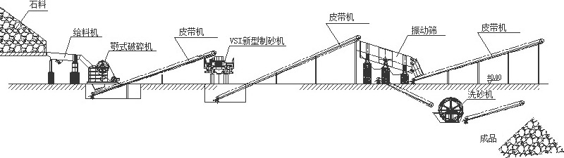 机制砂生产工艺流程