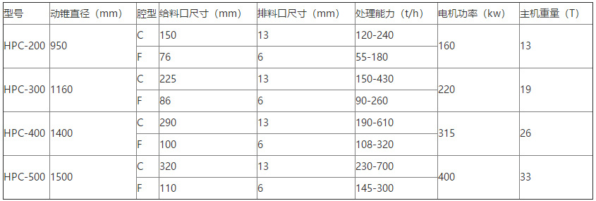 技术参数